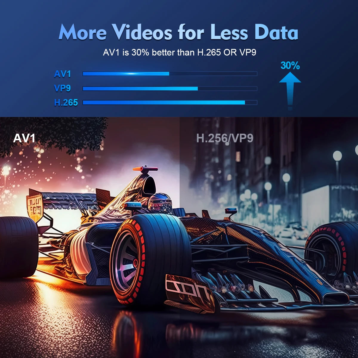 Magcubic Mini Portable HY300 Pro Projector 8K Full HD Native 720P 290 ANSI BT5.4 Android 14 Home Theater & Outdoor