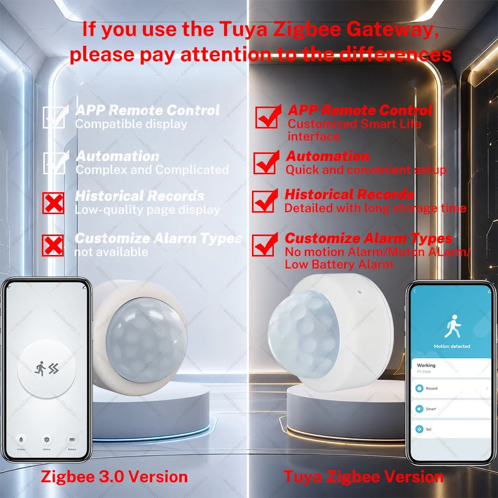 Zigbee 3.0 PIR Motion Sensor - Smart Home Sensor Works with Home Assistant, Alexa, Yandex, ZHA, Zigbee2MQTT and SmartLife