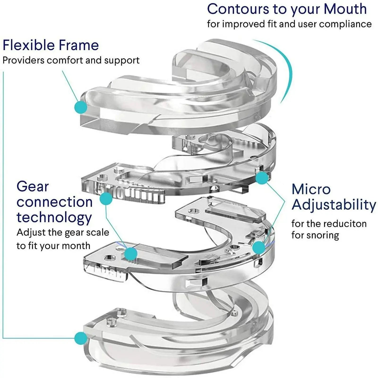 Adjustable Anti-Snoring Mouth Guard Mouthpiece for Bruxism Snoring Stopper Sleep Device Comfortable Fit