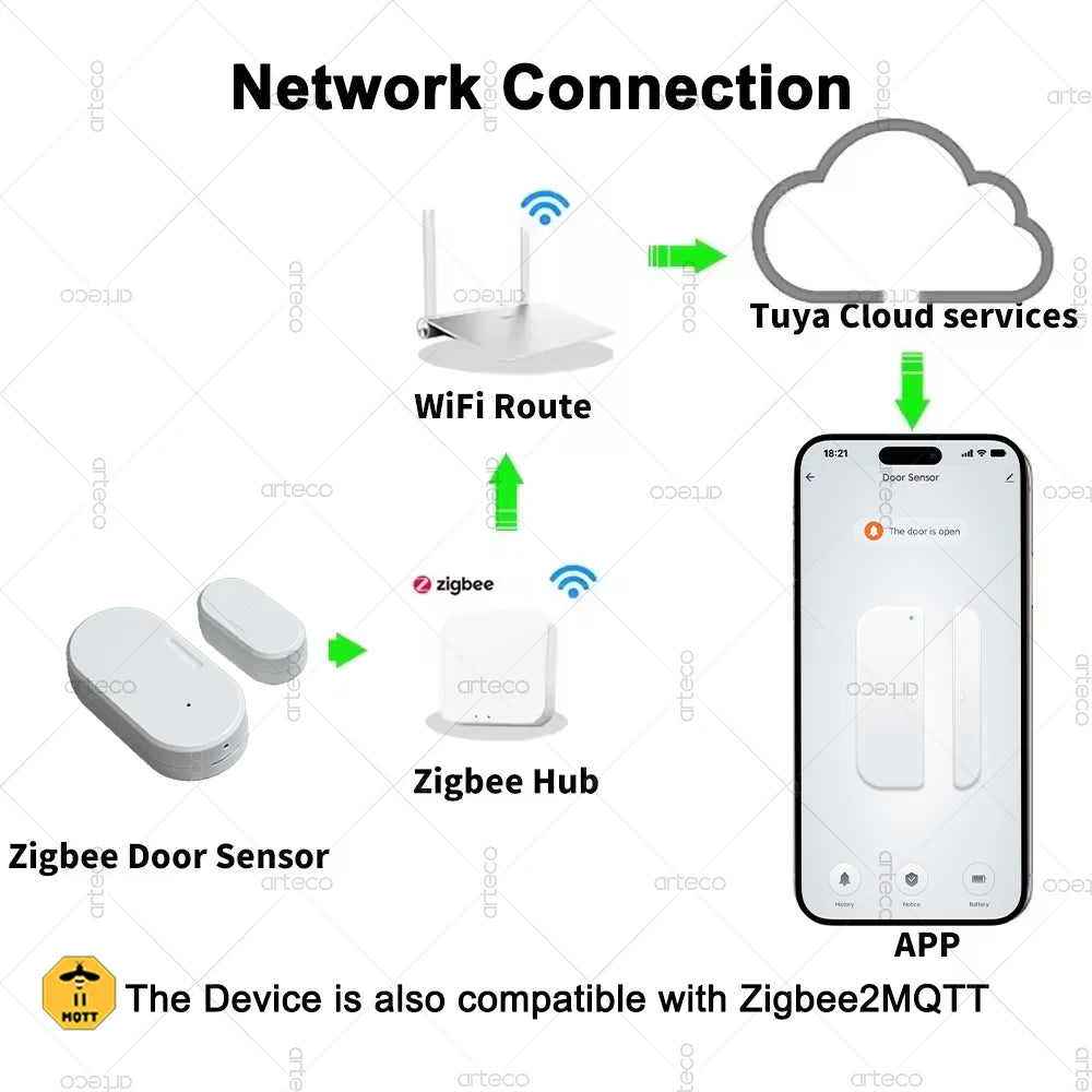 ZigBee Door Window Sensor - Smart Home Security Magnetic Contact Detector, Requires Gateway, Supports Z2MQTT